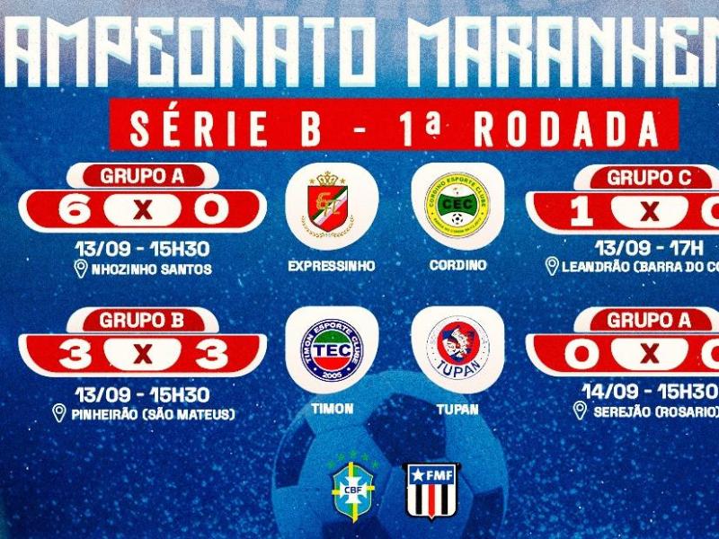 Série B do Campeonato Maranhense tem pontapé inicial