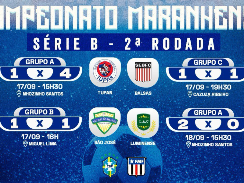 Série B do Maranhense tem emoções na 2ª rodada