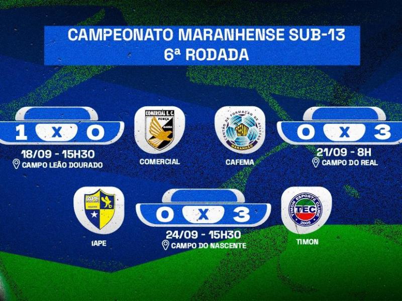 Rodada de vitórias no Maranhense Sub-13
