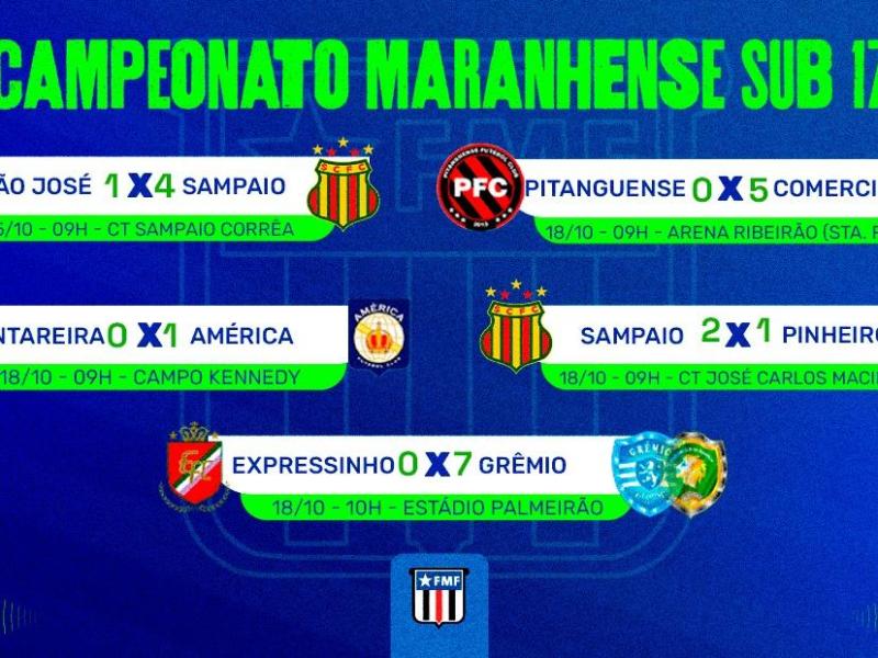 Confira os resultados de mais uma rodada do Sub-17 2025