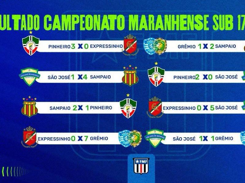 Maranhense Sub-17: Confira os resultados do Grupo C