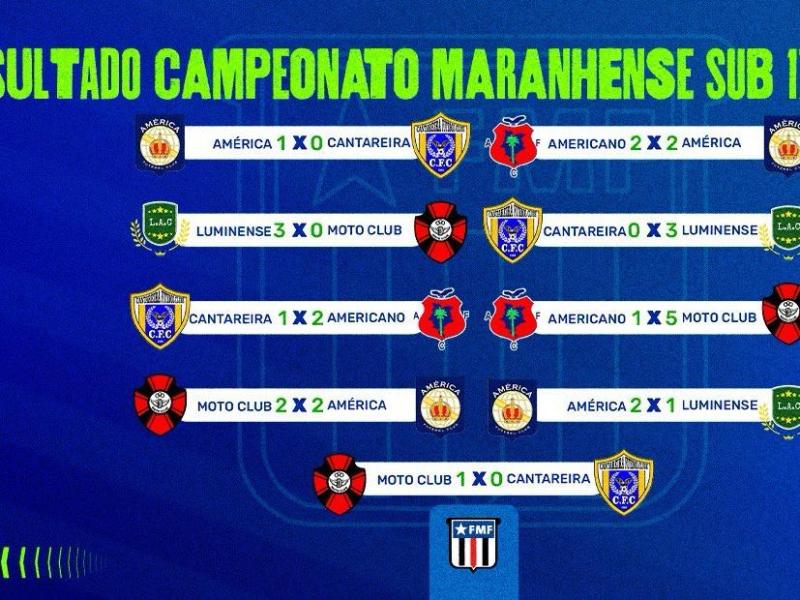 Maranhense Sub-17: Confira os resultados do grupo B
