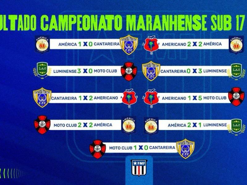 Maranhense Sub-17: Confira o resultado do Grupo D