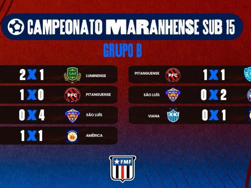 Grupo B do Maranhense Sub-15 registra gols, equilíbrio e grandes 