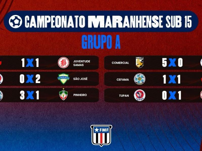 Campeonato Maranhense Sub-15: Grupo A tem rodada equilibrada 